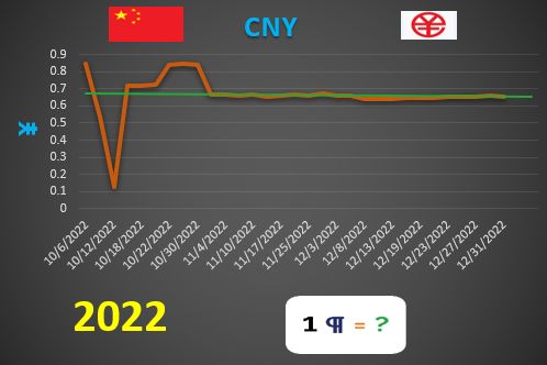 CNY Gr&aacute;fica de valores