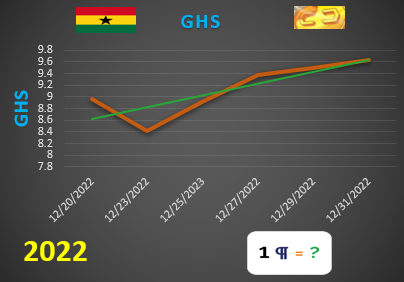 GHS values graph