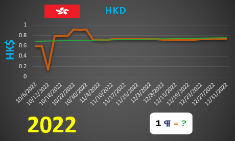 HKD values graph