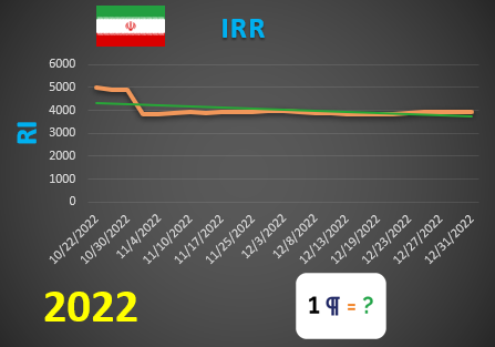 IRR Gr&aacute;fica de valores
