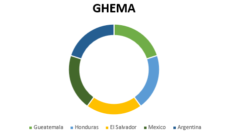 GHEMA Graphic