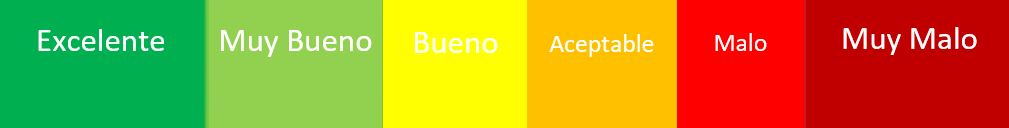 Colores de los Puntajes